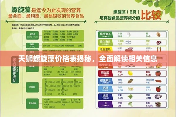 天獅螺旋藻價(jià)格表揭秘，全面解讀相關(guān)信息