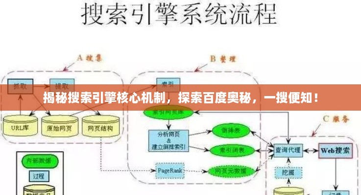 揭秘搜索引擎核心機(jī)制，探索百度奧秘，一搜便知！