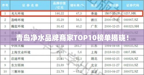 青島凈水品牌商家TOP10榜單揭曉！