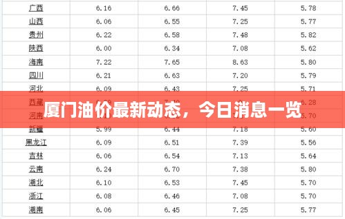 廈門油價(jià)最新動(dòng)態(tài)，今日消息一覽