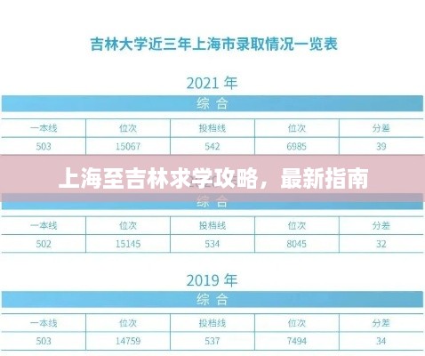 上海至吉林求學(xué)攻略，最新指南