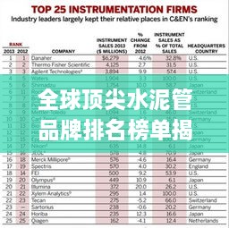 全球頂尖水泥管品牌排名榜單揭曉！