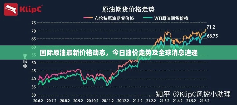 國(guó)際原油最新價(jià)格動(dòng)態(tài)，今日油價(jià)走勢(shì)及全球消息速遞
