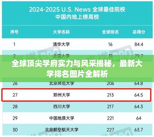 全球頂尖學(xué)府實力與風(fēng)采揭秘，最新大學(xué)排名圖片全解析