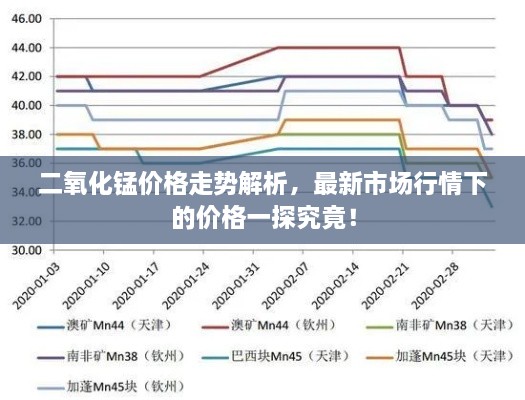 二氧化錳價格走勢解析，最新市場行情下的價格一探究竟！