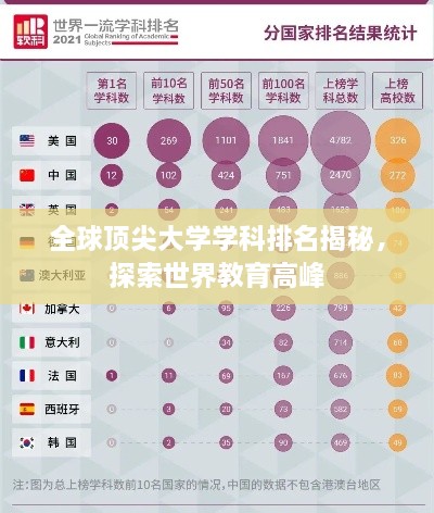 全球頂尖大學(xué)學(xué)科排名揭秘，探索世界教育高峰