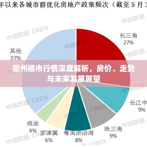 衢州樓市行情深度解析，房?jī)r(jià)、走勢(shì)與未來(lái)發(fā)展展望