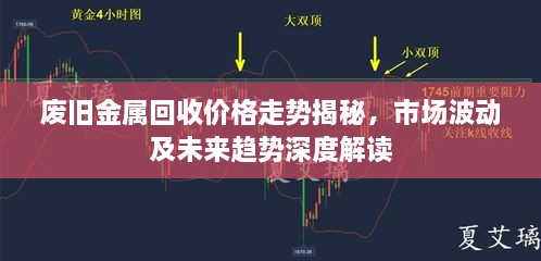 廢舊金屬回收價(jià)格走勢揭秘，市場波動(dòng)及未來趨勢深度解讀