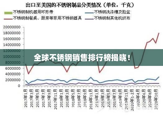 全球不銹鋼銷售排行榜揭曉！