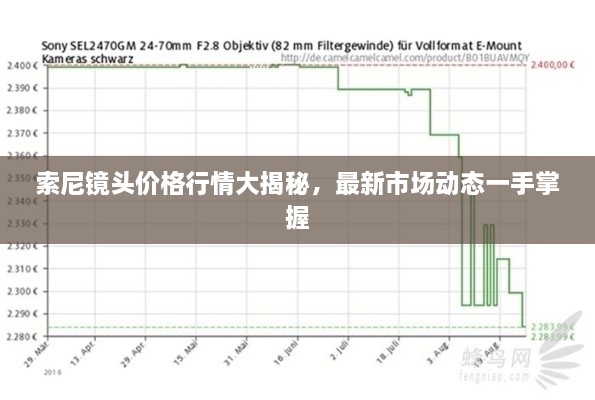 索尼鏡頭價格行情大揭秘，最新市場動態(tài)一手掌握