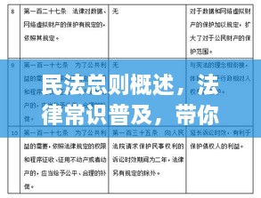民法總則概述，法律常識普及，帶你深入了解民法總則內(nèi)容