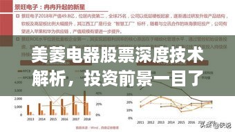 美菱電器股票深度技術解析，投資前景一目了然