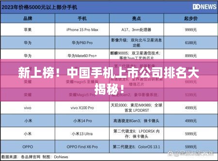 新上榜！中國(guó)手機(jī)上市公司排名大揭秘！