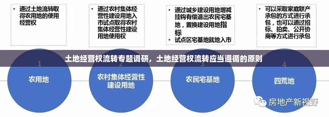 土地經(jīng)營權流轉專題調研，土地經(jīng)營權流轉應當遵循的原則 