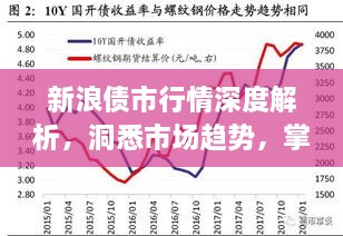 新浪債市行情深度解析，洞悉市場趨勢，掌握投資機會