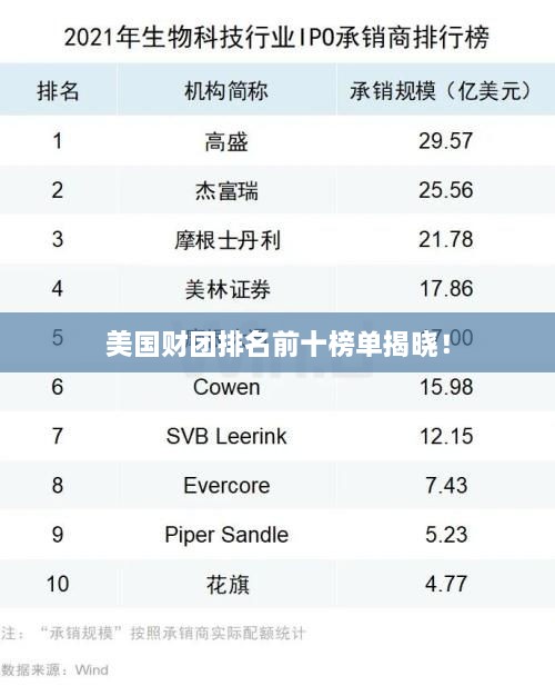 美國財(cái)團(tuán)排名前十榜單揭曉！