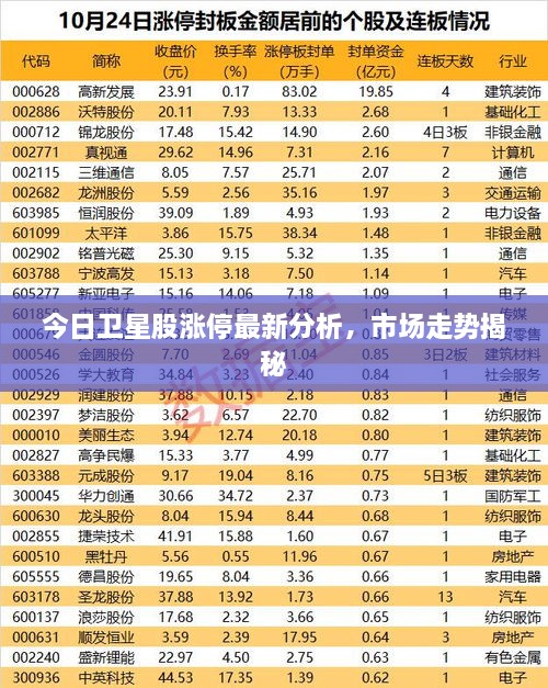 今日衛(wèi)星股漲停最新分析，市場走勢揭秘