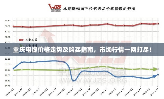 重慶電纜價格走勢及購買指南，市場行情一網(wǎng)打盡！