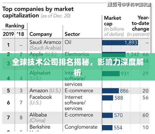 全球技術公司排名揭秘，影響力深度解析