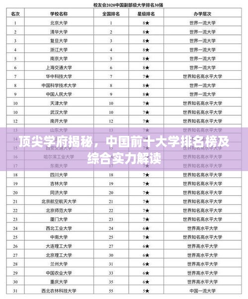 頂尖學(xué)府揭秘，中國前十大學(xué)排名榜及綜合實力解讀