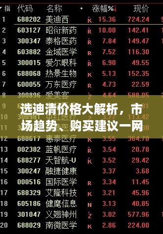 選迪清價格大解析，市場趨勢、購買建議一網(wǎng)打盡！