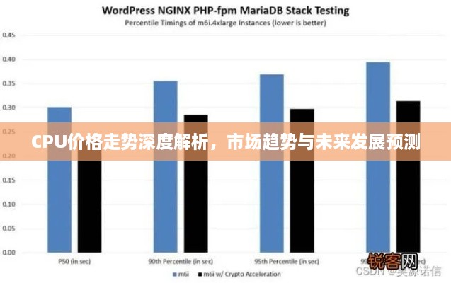 CPU價格走勢深度解析，市場趨勢與未來發(fā)展預測