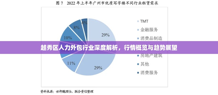 越秀區(qū)人力外包行業(yè)深度解析，行情概覽與趨勢展望
