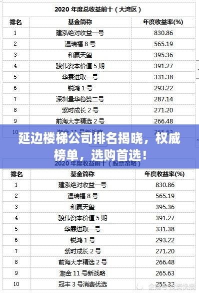 延邊樓梯公司排名揭曉，權威榜單，選購首選！