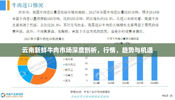 云南新鮮牛肉市場深度剖析，行情、趨勢與機(jī)遇