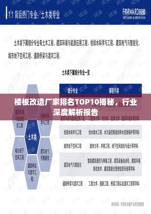 樓板改造廠家排名TOP10揭秘，行業(yè)深度解析報(bào)告
