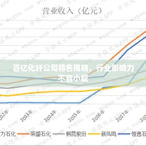 百億化纖公司排名揭曉，行業(yè)影響力不容小覷