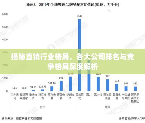 揭秘直銷行業(yè)格局，各大公司排名與競爭格局深度解析