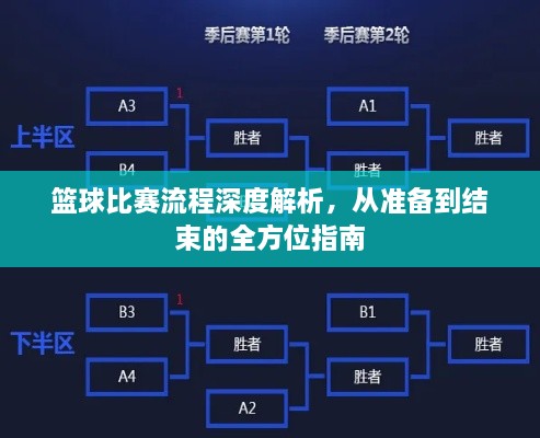 籃球比賽流程深度解析，從準備到結束的全方位指南