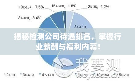 揭秘檢測(cè)公司待遇排名，掌握行業(yè)薪酬與福利內(nèi)幕！