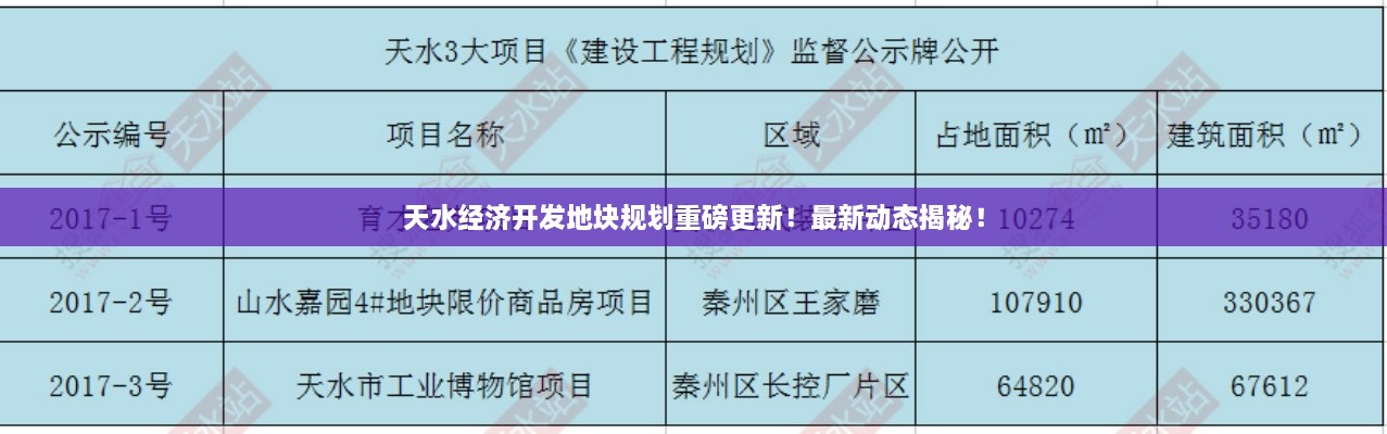 天水經(jīng)濟(jì)開發(fā)地塊規(guī)劃重磅更新！最新動(dòng)態(tài)揭秘！