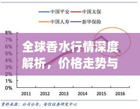 全球香水行情深度解析，價(jià)格走勢(shì)與市場(chǎng)趨勢(shì)探究