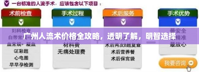 廣州人流術(shù)價(jià)格全攻略，透明了解，明智選擇