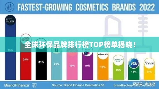 全球環(huán)保品牌排行榜TOP榜單揭曉！