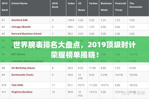 世界腕表排名大盤點(diǎn)，2019頂級時計榮耀榜單揭曉！