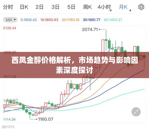 西鳳金醇價(jià)格解析，市場趨勢與影響因素深度探討
