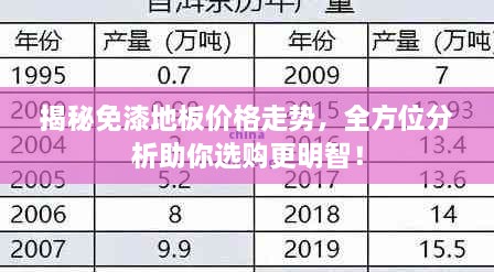 揭秘免漆地板價(jià)格走勢(shì)，全方位分析助你選購(gòu)更明智！