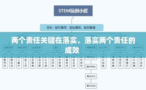 兩個責(zé)任關(guān)鍵在落實，落實兩個責(zé)任的成效 