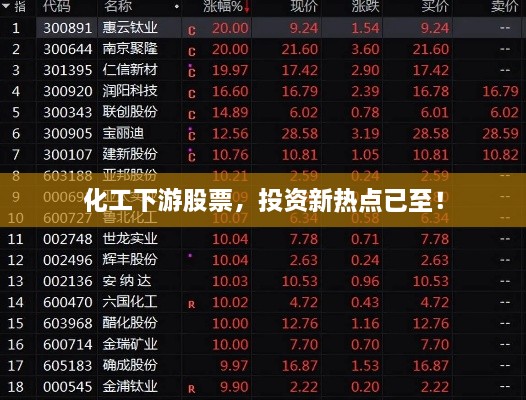 化工下游股票，投資新熱點已至！