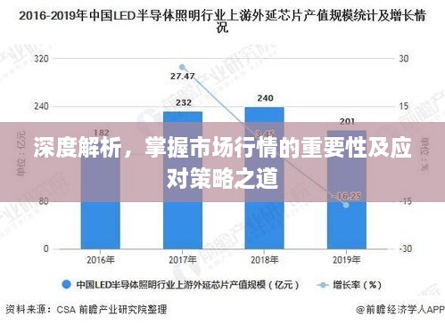 深度解析，掌握市場(chǎng)行情的重要性及應(yīng)對(duì)策略之道