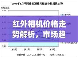 紅外相機(jī)價(jià)格走勢(shì)解析，市場(chǎng)趨勢(shì)與購(gòu)買建議指南