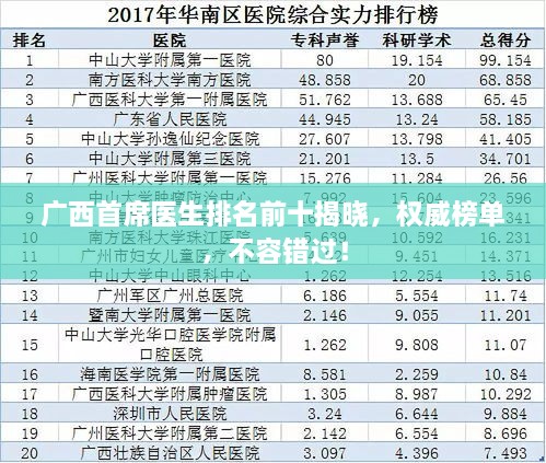 廣西首席醫(yī)生排名前十揭曉，權(quán)威榜單，不容錯(cuò)過！