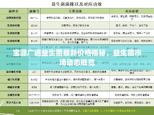 寶源廣通益生菌最新價格揭秘，益生菌市場動態(tài)概覽