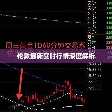 倫敦最新實(shí)時行情深度解析