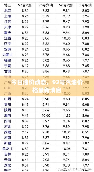 今日油價(jià)動態(tài)，92號汽油價(jià)格最新消息