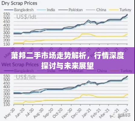 蕭邦二手市場走勢解析，行情深度探討與未來展望